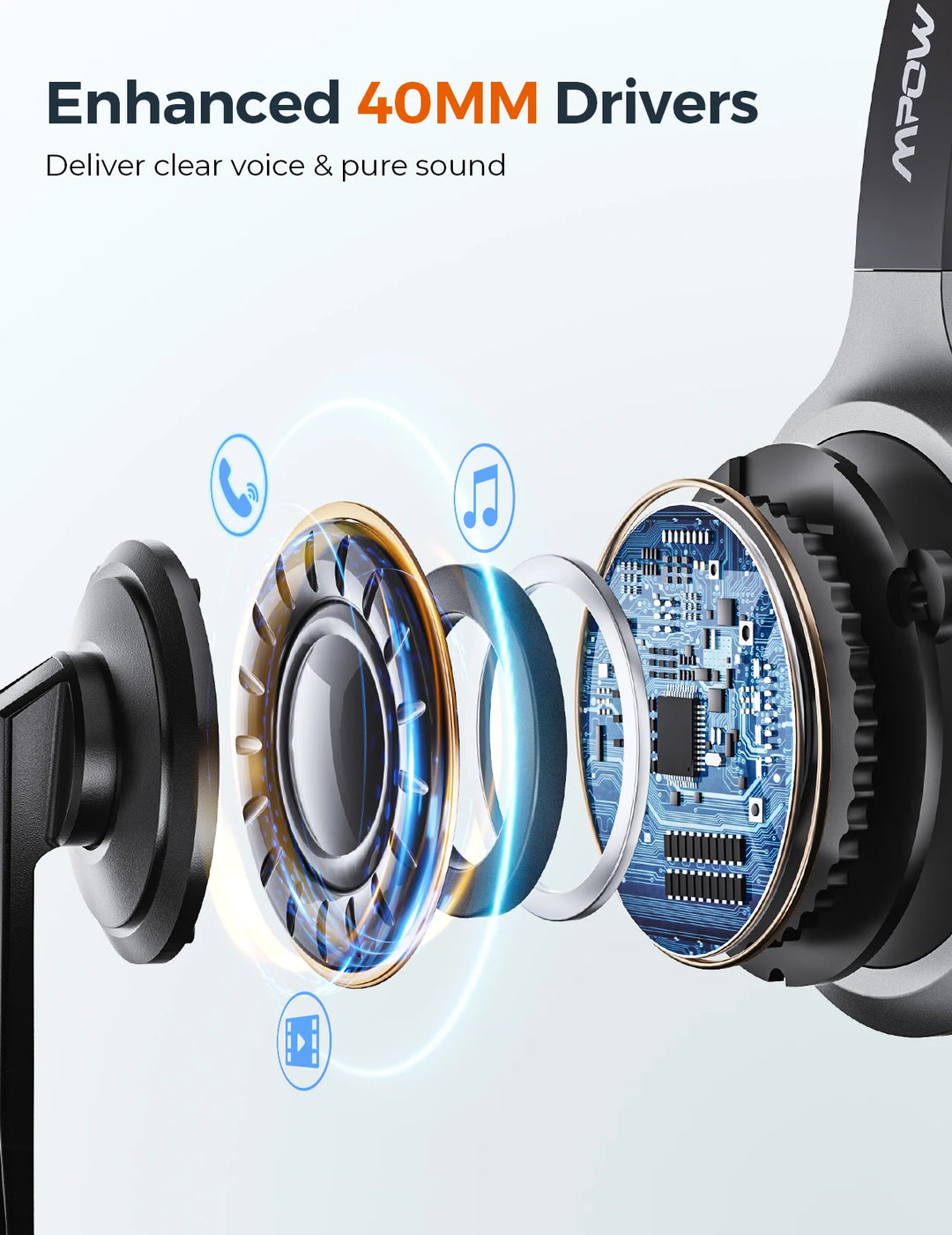 Mpow M5 Pro Bluetooth 5.0 Headphones with Mic Charging Base Wireless Headset for PC Laptop Call Center Office 18H Talking Time