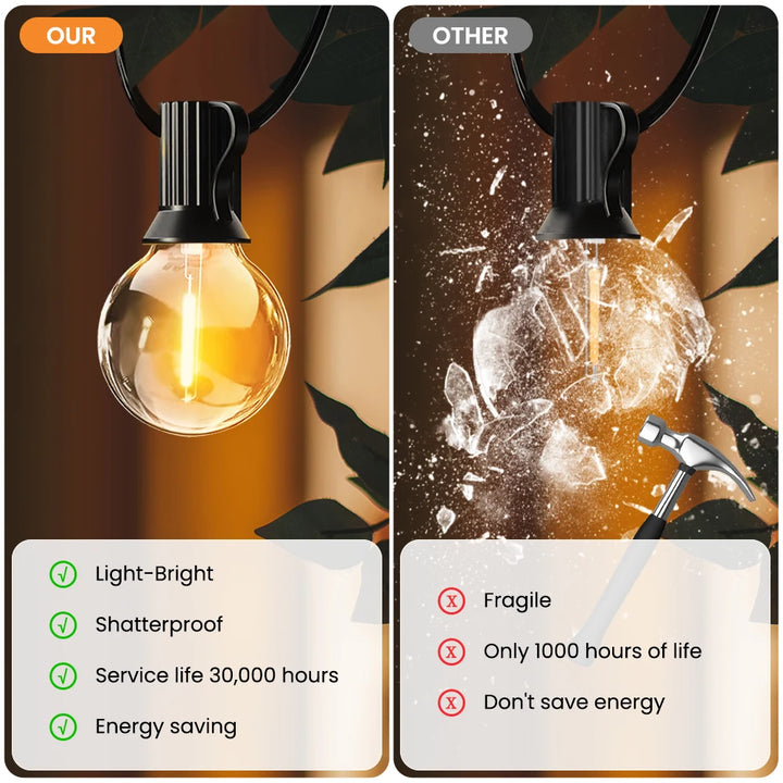 LED G40 Globe String Lights With US Plug, E12 Base, Waterproof Shatterproof Outdoor Hanging Patio Lamps for Backyard Porch