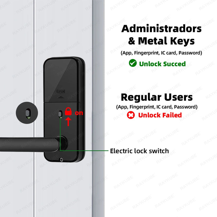 RAYKUBE Smart Biometric Fingerprint Door Lock Electronic Lock Tuya App Set Fingerprint/ Password/ Card Unlock Delivery From US