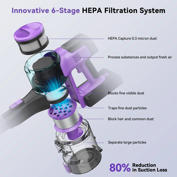 S10/S10X/S10P 45Kpa Powerful Suction Cordless Vacuum Cleaner, 1.2L Dust Box, 2 Batteries for Floor, Carpet & Pet Hair