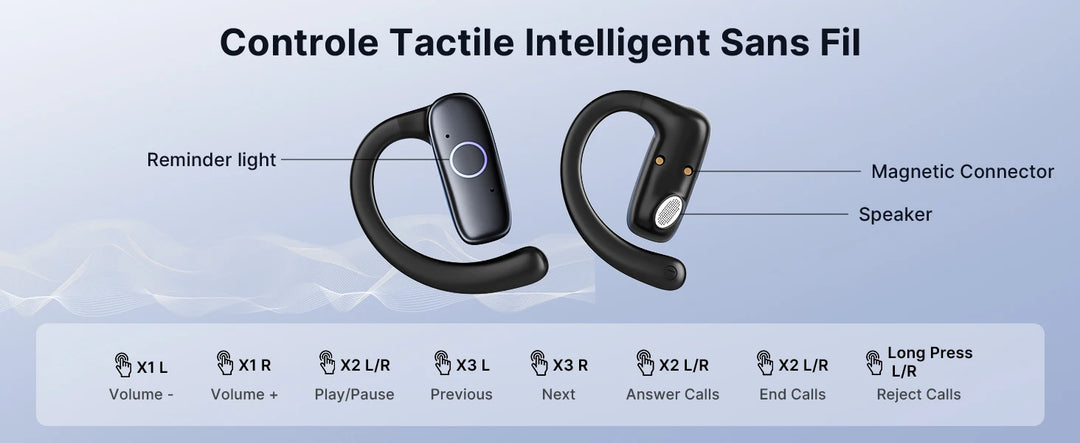 E1 5.4 AI Language Translation Headphones with 114 Languages Real Time Earbuds Translator OWS Ear Buds for Business Travel