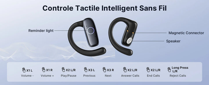 E1 5.4 AI Language Translation Headphones with 114 Languages Real Time Earbuds Translator OWS Ear Buds for Business Travel