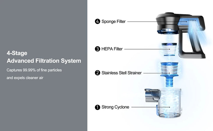 INSE N650 Cordless Vacuum Cleaner 4-Stage Advanced Filtration System Captures 99.99% of fine particles
