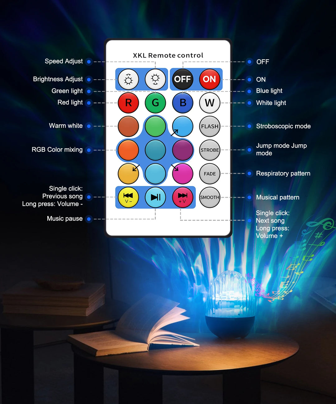 2-in-1 Music Player & Nebula Projector Desk Lamp - Dinosaur Egg Design Colorful LED Light Show With Water Ripple Effect, Remote