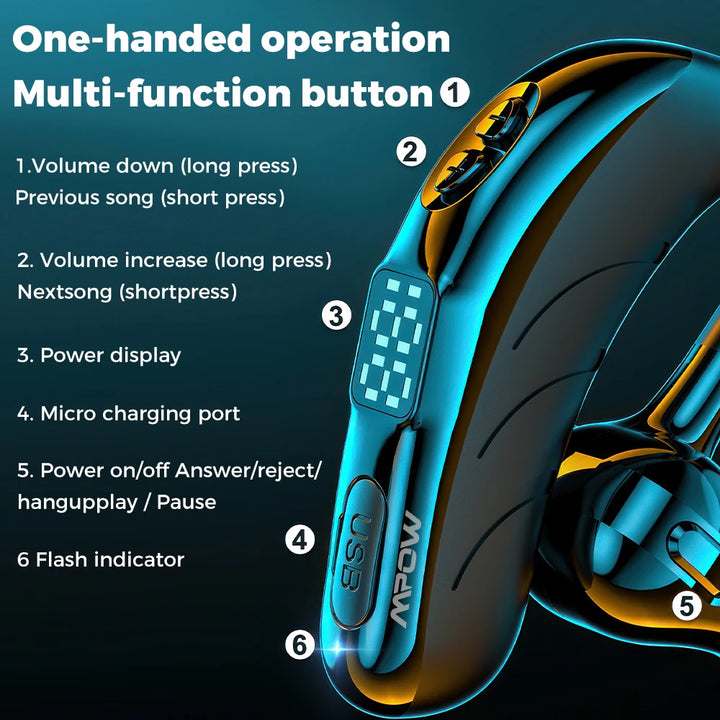 Mpow X13 Bluetooth V5.2 Single Wireless Headset Handsfree Earpiece with Microphone for Driving/Business/Office 25Hrs Android/iOS