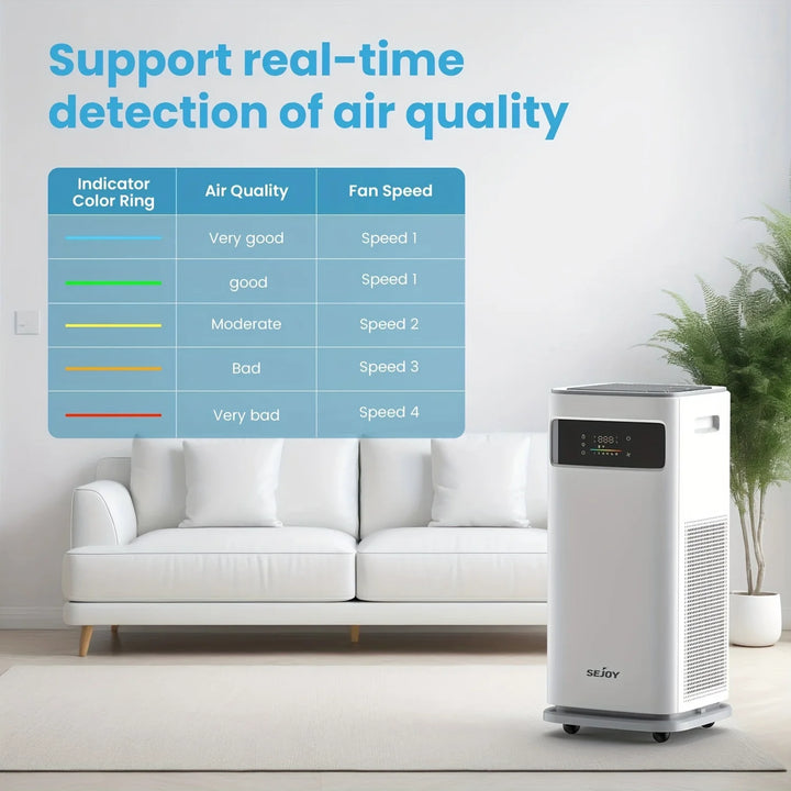 Sejoy Smart Air Purifier HEPA Filter Large Size High Quality APP Control WiFi Air Cleaner For Home Up To 2500 Sq.ft