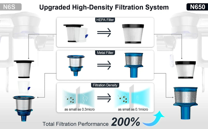 INSE N650 Cordless Vacuum Cleaner 4-Stage Advanced Filtration System Captures 99.99% of fine particles